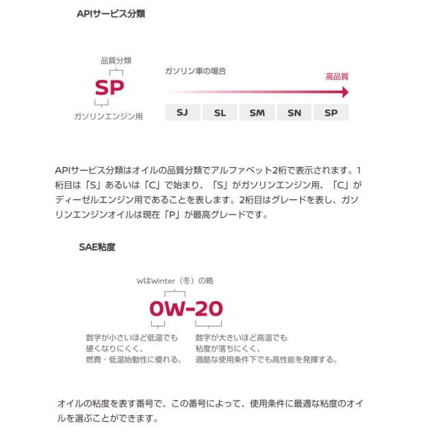 エンジンオイル 5W-30 SP 20L ガソリン車用 KLAPC-05302【オイル交換