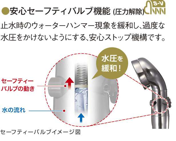 シャワーヘッド アラミック ST-X3B 節水シャワープロ・プレミアム ...