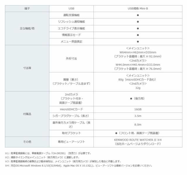 ドライブレコーダー 前後撮影対応 2カメラ Drv Mr450 ケンウッドの通販はau Pay マーケット ホームセンターセブン Au Pay マーケット店