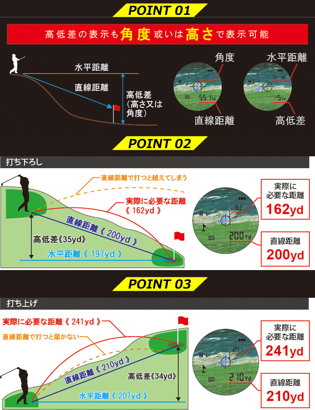 ゴルフ 距離計 ESG-600 レーザー距離計 直線距離 水平距離 高低差 角度 傾斜モード 連続測距 5.4Yd〜656Yd/5m〜600m 専用ケース付き