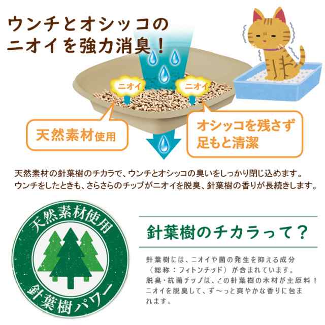 猫砂 猫 トイレ ニャンとも清潔トイレ 脱臭・抗菌チップ 極小の粒