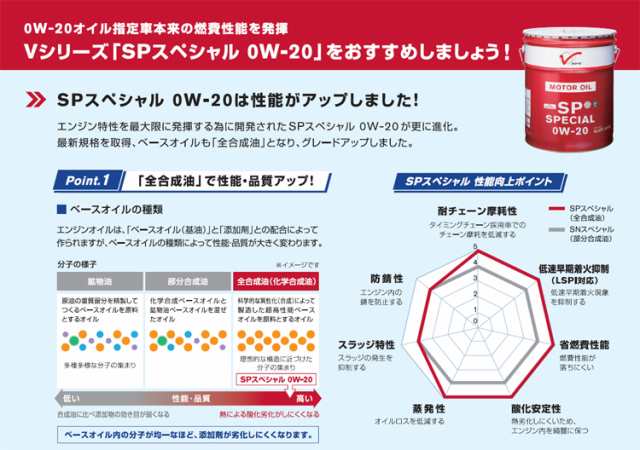 日産 SP スペシャル 0W-20 (20L) Vシリーズ SN後継規格 エンジンオイル 全合成油 日産部品 KLAPC-00202 日産部品の通販はau  PAY マーケット - ホームセンターセブン