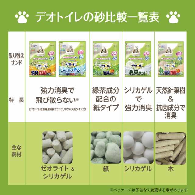 猫砂 トイレ デオトイレ 飛び散らない消臭・抗菌サンド 4Lx8袋 ユニ