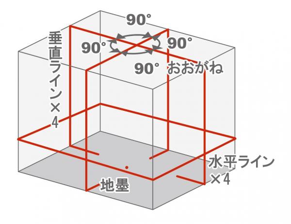 レーザー墨出器 CR-440R STS [墨だし器 墨出し機 レーザー]_1