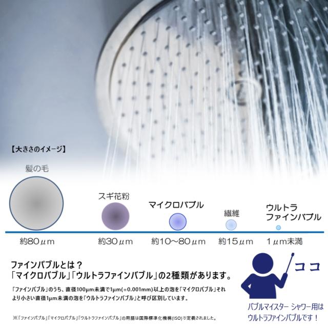 ウルトラファインバブル バブルマイスターシャワーヘッド用＋シルク