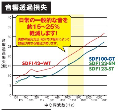 防音シート 室内壁用 アイスグレー 2000×920×1mm SDF100-GT 光 [防音 壁材 内装 リフォーム]