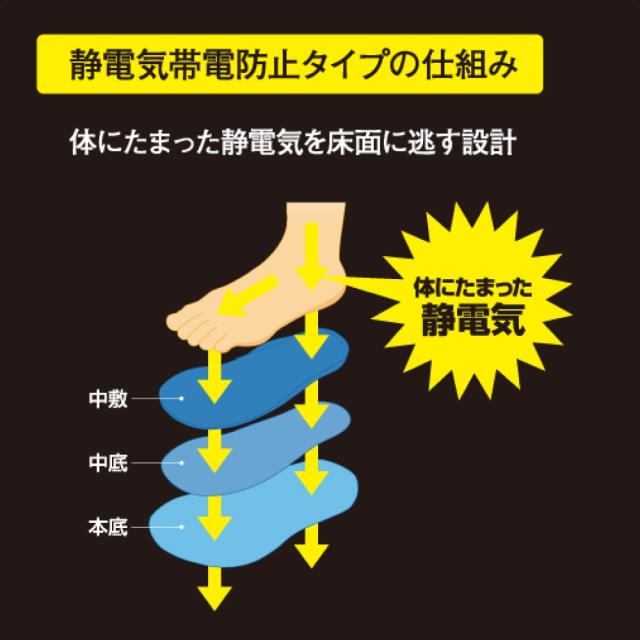 オールマイティ ワークシューズ 27.5cm ブラック×ダークグレー AS 15 L F1GA200209275 ミズノ [作業靴 静電気帯電防止 ワーキング スニーカー ユニセックス ローカット 紐靴 軽量 ]