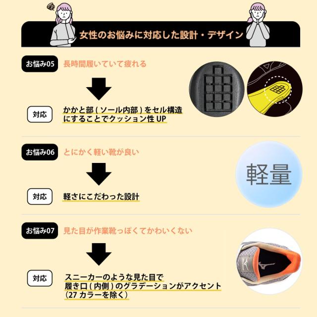 オールマイティ ワークシューズ 23.5cm グレー×シルバー×オレンジ FSII 11L F1GA240305235 ミズノ [ウィメンズ レディース 女性 ワーキング スニーカー ローカット 軽量]