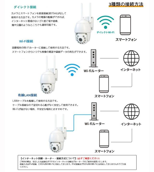 首振りWi-Fiカメラ パンチルトタイプ 屋外用 AT-702 [防犯カメラ 高画質 スマホ操作 夜間カラー撮影 旋回撮影 キャロットシステムズ]_5