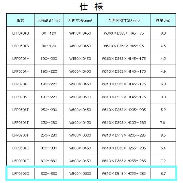低床作業台 凸プレート 90×60cm Gサイズ LFP0906G [高さ調節 アジャスター 連結可能 防滑性 作業性 アルインコ]_5