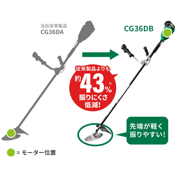 36V コードレス刈払機 セット品 CG36DB（WPZ） [草刈り 除草作業 庭園管理 農作業 公園整備 ハイコーキ]_2