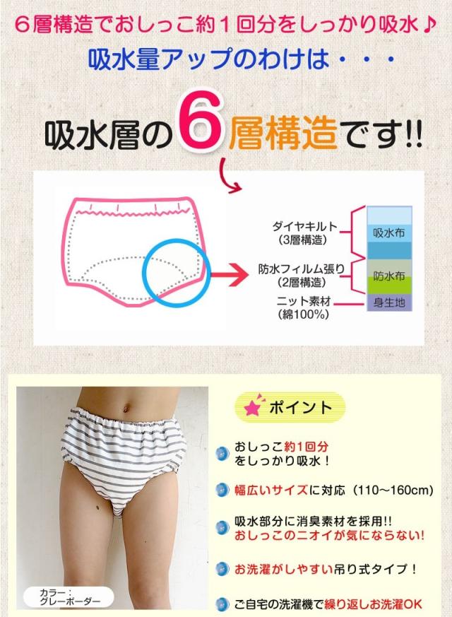 子どもキッズ 小学生おむつ 尿漏れ失禁パンツ トレーニングパンツ 女の子用おねしょパンツ きゃんでぃ 女児用 Candy 1cmの通販はau Pay マーケット ハピネス Auショップ