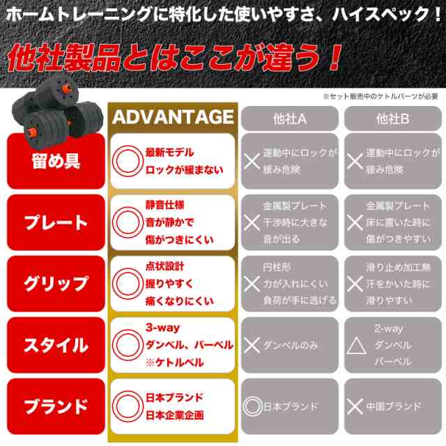 ADVANTAGE】 ダンベル 可変式 50kg 25kg 5kg 10kg 30kg 2個セット 3kg 筋トレ バーベル 可変式ダンベル  トレーニング ダイエット エクの通販はau PAY マーケット - ADVANTAGE（アドバンテージ） | au PAY マーケット－通販サイト