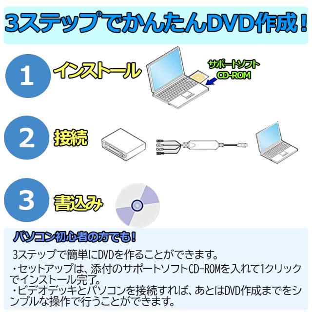 rcaキャップ オファー データ