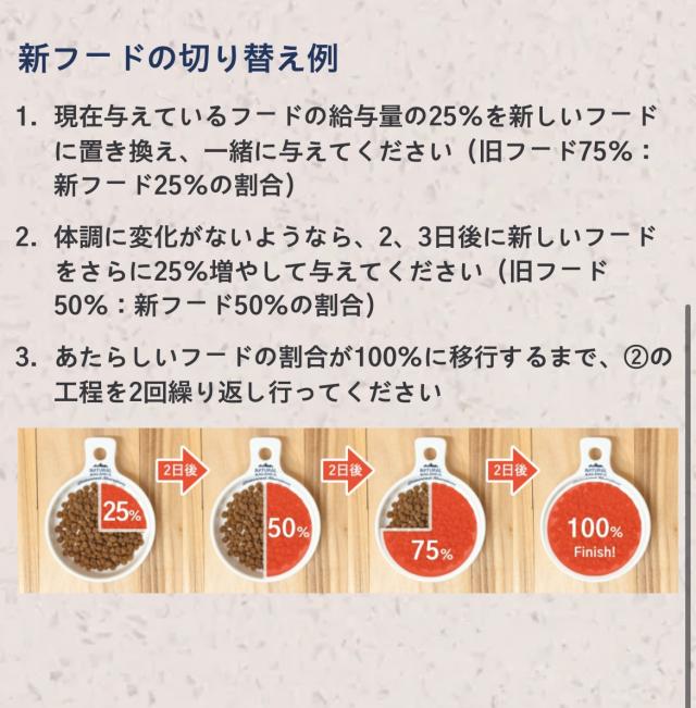 ナチュラルバランス LID 成猫用 サーモン&グリーンピースレシピ 1.8kg 正規品 総合栄養食 成猫期用 キャットフード ペットフード Natural Balance 送料無料 キャットフード・おやつ・ドリンク・サプリメント