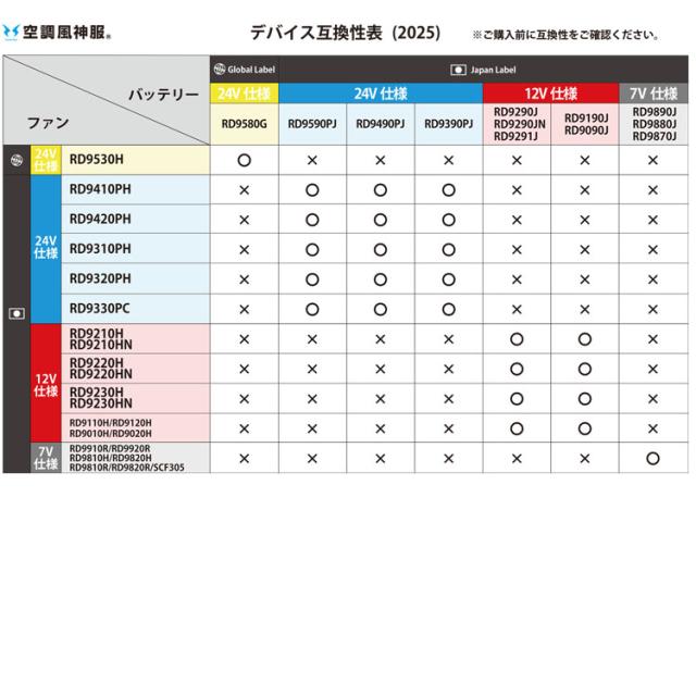 2025年モデル 空調服 ワークウェア 空調風神服 サンエス 日本国製 24V仕様 リチウムイオンバッテリーセット RD9590PJ 95901 bluetooth 猛暑対策 熱中症対策