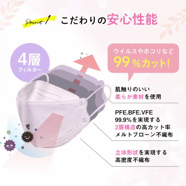 マスク 不織布 カラーマスク 立体 kf94マスク 韓国 kf94 マスク 血色マスク 50枚入り 柳葉型 韓国マスク 4層構造 3D立体構造 口紅が つかの通販はau PAY マーケット - J-remind