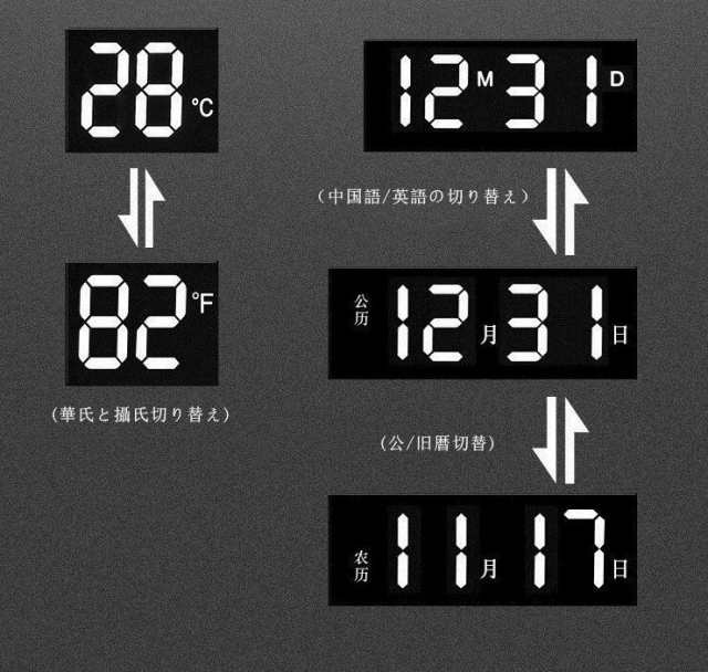 掛け時計 壁掛け温度計湿度計LEDデジタル電子壁掛け時計 照明自動感応夜光壁掛け