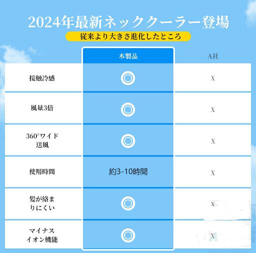 首掛け扇風機 冷却プレート ネッククーラー 扇風機 首かけ 電熱ネックウォーマー 暖房 速暖 3つ冷却プレート 首掛け扇風機 ペルチェ素子冷却_1