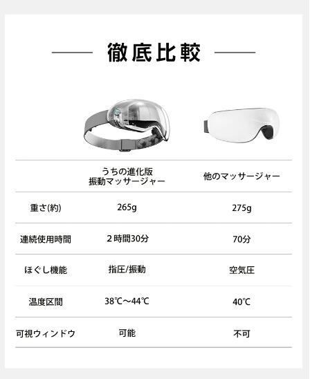 アイマッサージャー 振動 コードレス 目 頭 マッサージ機 目元エステ 目元ケア 男女アイケア 目元マッサージ 家電 アイマスク 充電式 電動 解消 グッズ父の日_2