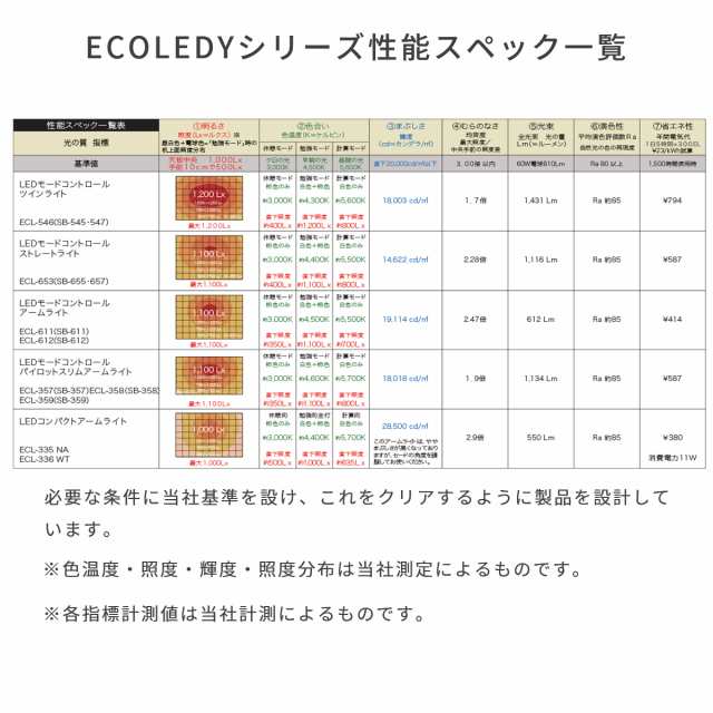 デスクライト 学習机 目に優しい LED ライト クランプ おしゃれ コイズミ 学習デスク 照明 ECL-611 ECL-612 エコレディ LEDモードコント