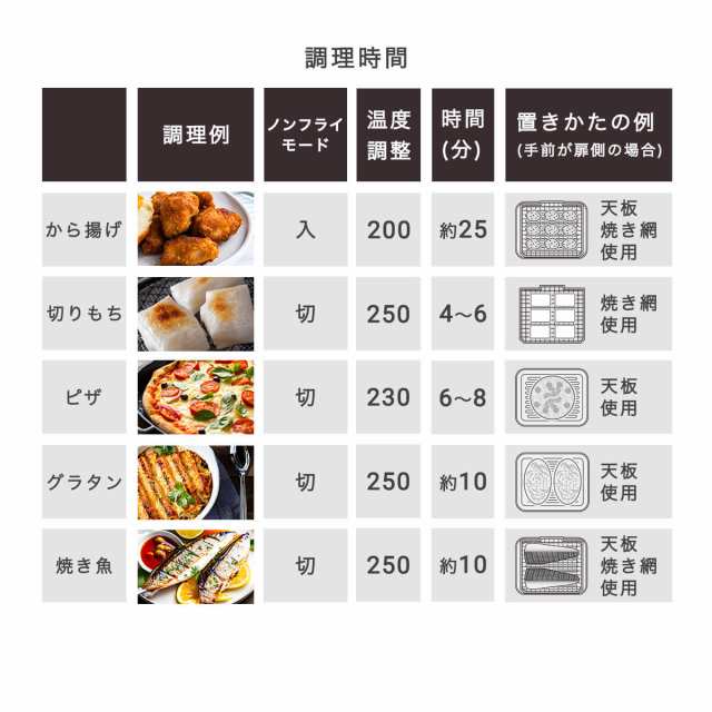 ノンフライ オーブン トースター 4枚 焼き ツインバード 天板 焼き網 付き 縦型 揚げ物 ヘルシー 温度調節 タイマー付き 上下ヒーター  の通販はau PAY マーケット 家具の大使館 COCORO通販 au PAY マーケット店 au PAY マーケット－通販サイト