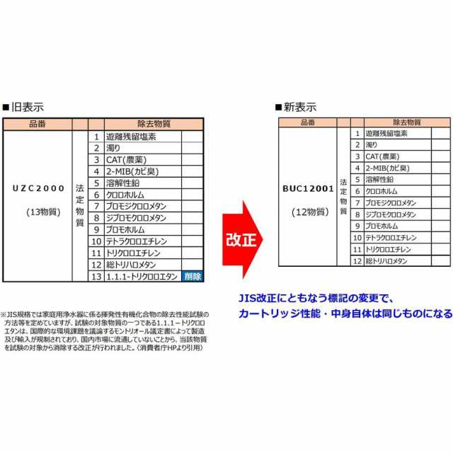 安売り 三菱ケミカル BUC12001 クリンスイ キッチン家電