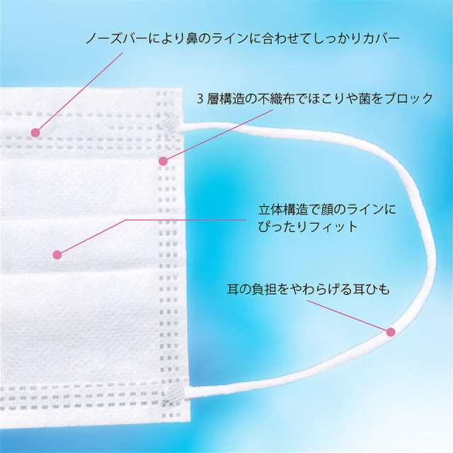 マスク 100枚 耳かけゴムひもタイプ メルトブロー不織布マスク 100枚 50枚入り×2箱 耳かけゴムひもタイプ 送料別の通販はau PAY  マーケット U−LIFE au PAY マーケット－通販サイト