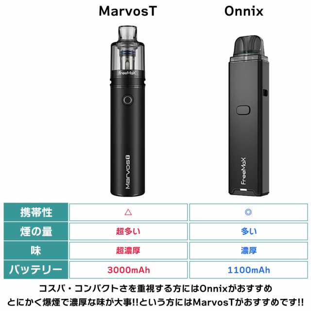 Onnix越えの爆煙キット!! Freemax Marvos T 80W KIT フリーマックス