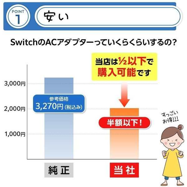 Nintendo Switch 充電器 ACアダプター 充電器 ニンテンドースイッチ Switch Lite/switch(有機モデル)対応の通販はau  PAY マーケット - Laundly au PAY マーケット店