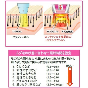 オムニ 家庭用光美容器 ワイドフラッシュアクセラレーションRF YMO-77 脱毛器本体