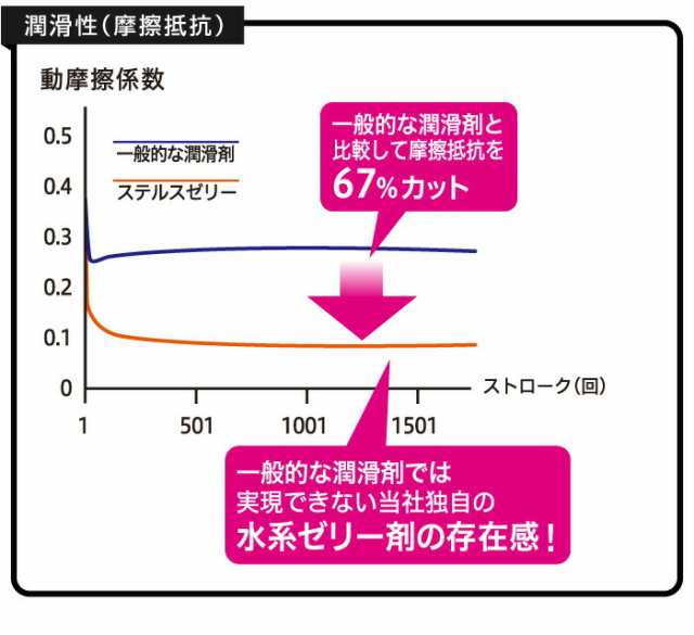 ＼クーポンで最大1000円OFF！／11 17:00〜11 11 1:59＼リニューアル！／送料無料 モイスト スムース ダメージケア スカルプ ヘアケア 詰替 ゆうパケット対象商品 cpnb