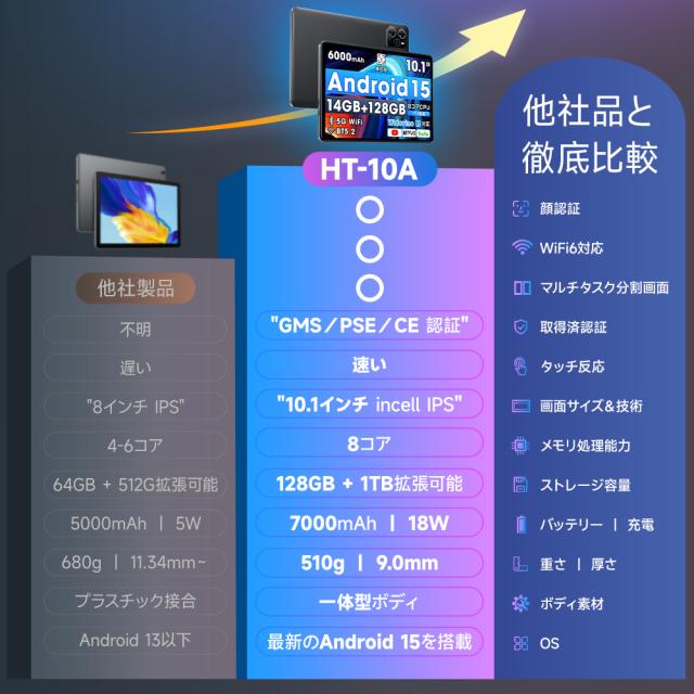 【初心者向けタブレット】2026最新型 PC 本体 タブレット 10.1インチタブレット pc 本体 android15 10.1インチRAM12GB ROM64GB 1280*800解像度 simフリー 軽量 Wi-Fi IPS液晶 6000mAh大容量 Wi-Fi OTG対応 Bluetooth 通話対応 IPS液晶 大画面 軽量 在宅勤務 ネット授業_19