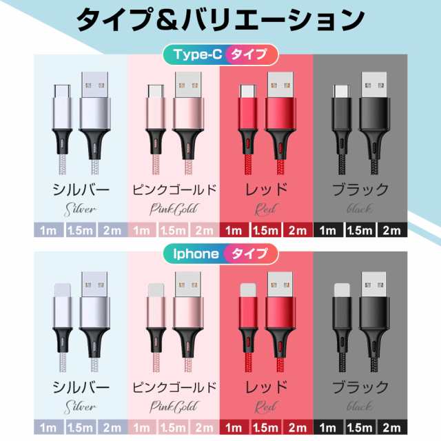 充電ケーブル Type-C to Lightning  USB充電ケーブル 高速充電 データ転送対応 2m 最大3A 27W スマートチップ搭載 送料無料[M便 1 3]