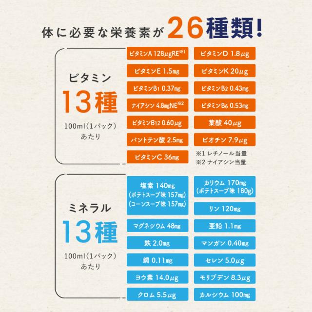 アイソカル 100 スープセット 100ml × 48パック【ネスレ 健康食品 高齢者 たんぱく質 カロリー 高カロリー エネルギー 介護 介護食 介護食品 食事 飲料 ドリンク 介護食レトルト やわらか食 レトルト ムース おかず とろみ ioh1 母の日】_7