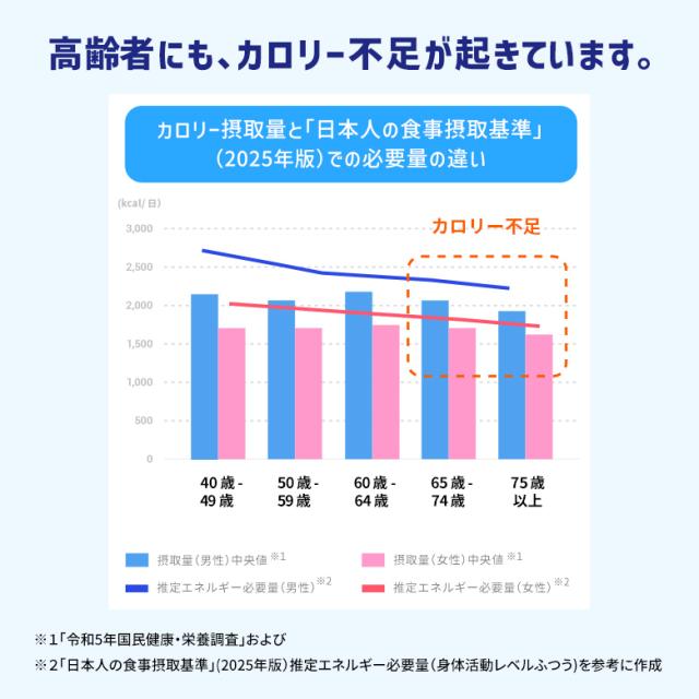 アイソカル 高キロカロリーのやわらかいごはん 昆布だし 100g × 36個（12個×3入れもの）【ネスレ 介護食 おかゆ ごはん 介護食料雑貨類 介護 レトルト 栄養分かばい立て食料雑貨類 老いらく者 国産精米 一つまみ 高キロカロリータンパク質 舌でつぶせる】