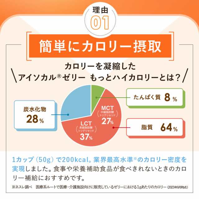 アイソカル ゼリー もっとハイカロリー ピーチヨーグルト味 50g×24個