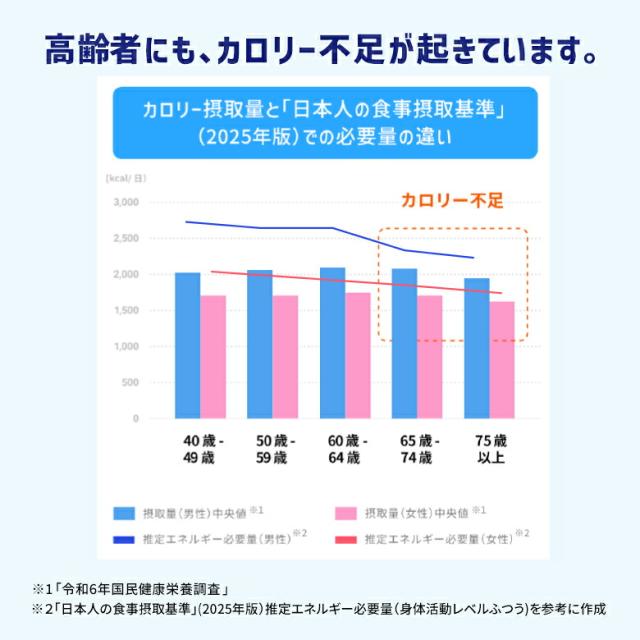 アイソカル 高キロカロリーのやわらかいごはん バラエティセット 12個 ＋ おかず＆白がゆ 多種多様さ献立て表仕かける 12個【ネスレ 介護食 おかず 副菜 カレー 肉じゃが おかゆ お粥 ごはん 介護食料雑貨類 介護 レトルト 老いらく者 国産精米 一つまみ 高キロカロリータンパク質 舌でつぶせる】