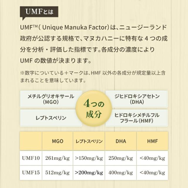 Valley Wellness マヌカハニー UMF15+ 250g mgo515+【ネスレ バリー