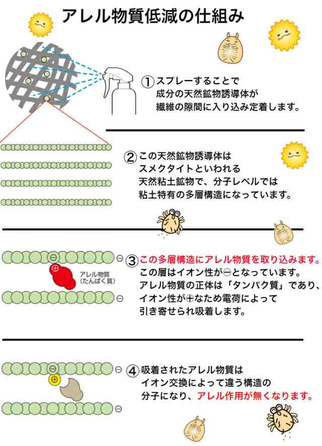 スプレーするだけの「アレル物質低減スプレー」】アレル物質低減ミスト