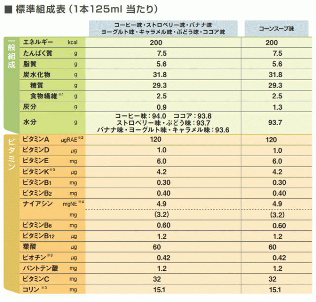 3ケースセット)明治 メイバランスMini アソートBOX 125ml×24本×3ケース