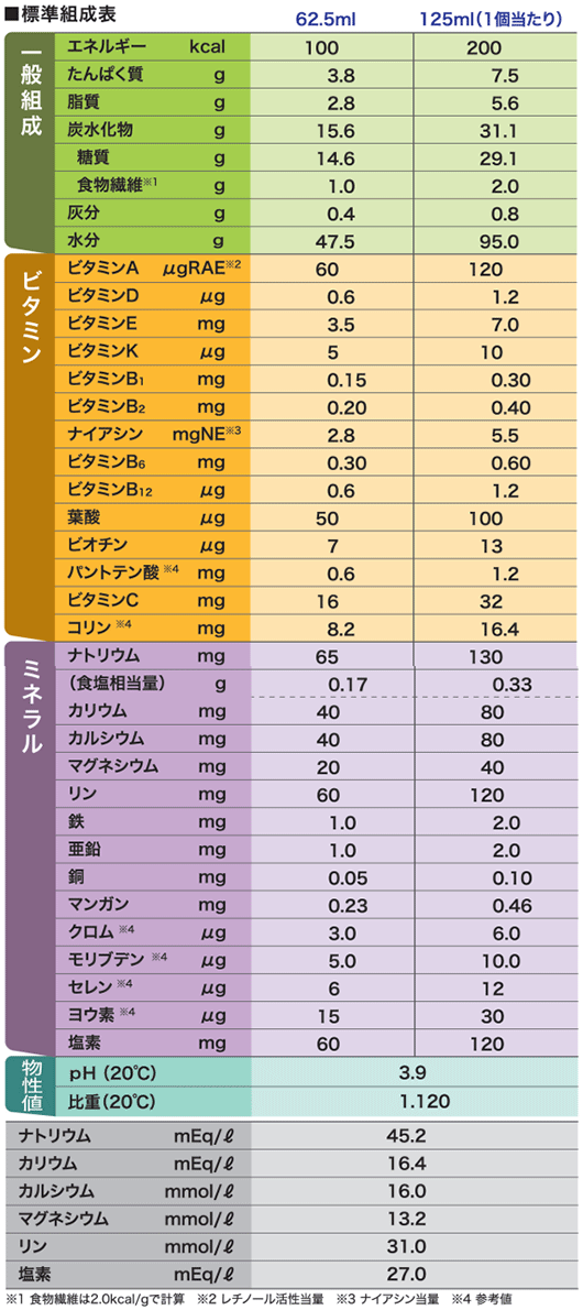 2ケースセット) 明治 メイバランス ソフトゼリー バラエティBOX (A)＋ ...