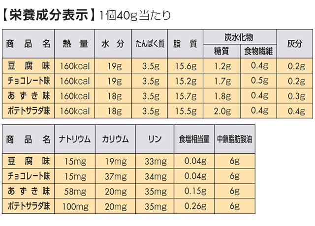 日清オイリオ エネプリン プロテインプラス チョコレート味 40g×24個