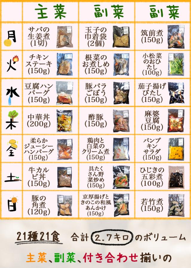 【送料無料】【単品合計13,以上相当がセット割引で8,！】21種21食日替わり一週間献立セット ギフト 惣菜 手作り 煮物 取り寄せ お弁当 冷凍 グルメ 在宅 応援 誕生日 お歳暮 お礼 内祝い 母の日 父の日 敬老の日 引越祝い 新築祝い 就職祝い 仏事_4