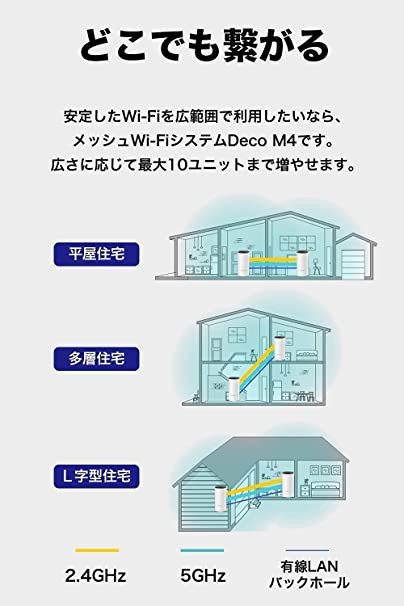 TP-Link メッシュ WiFi ルーター 【 PS5 / ipad / Nintendo Switch