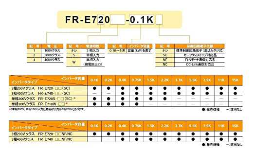 三菱電機 小型パワフルインバータ FR-E720-0.1Kの通販はau PAY