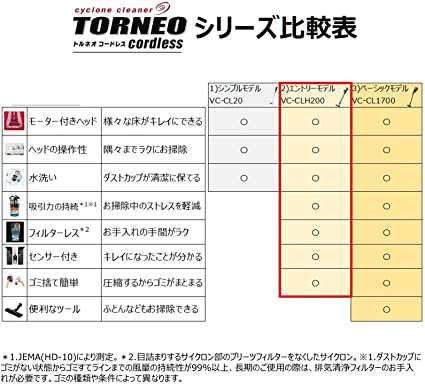 東芝 掃除機 コードレス サイクロン スティッククリーナー ハンディ