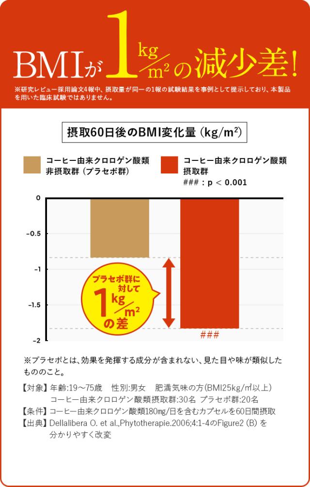 体重ケアコーヒー スリモアコーヒー Slimore Coffee 機能性表示食品