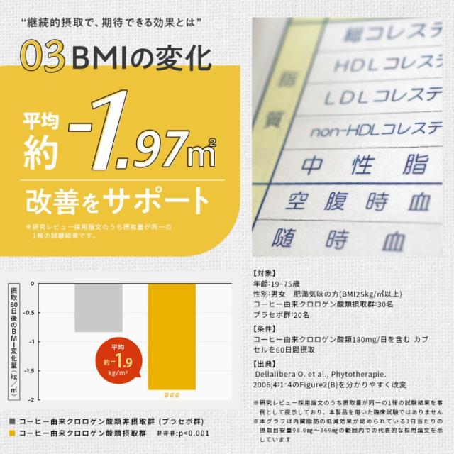 体重ケアコーヒー スリモアコーヒー Slimore Coffee 機能性表示食品