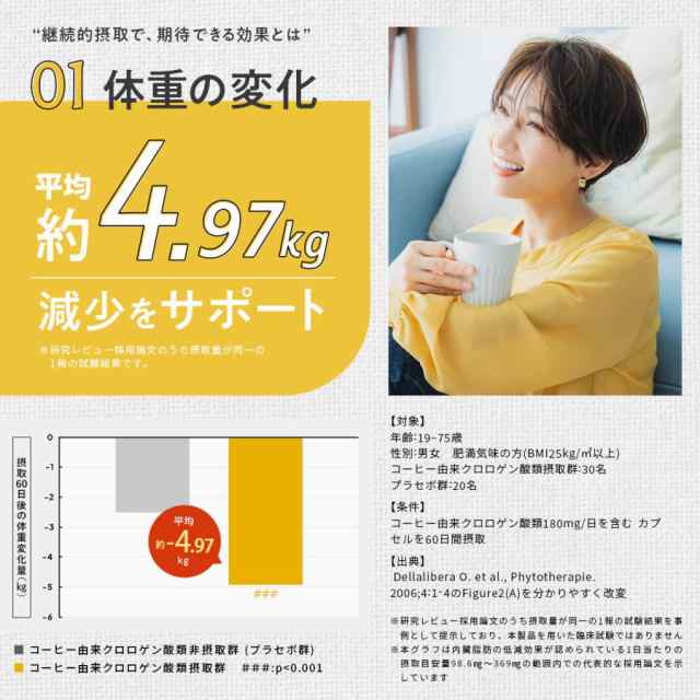 ダイエットコーヒー スリモアコーヒー Slimore Coffee 機能性 ダイエットコーヒー スリモアコーヒー Slimore Coffee 機能性